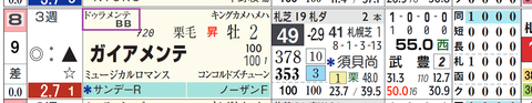 ガイアメンテ（ドゥラメンテ産駒２）