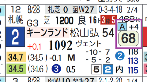 ウインマーベル(キーンランドC)