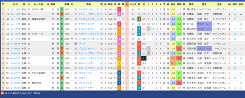 上原佑紀厩舎２