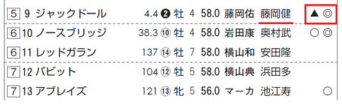 ジャックドール（モーリス産駒）