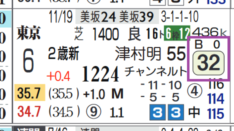 東京１Ｒ