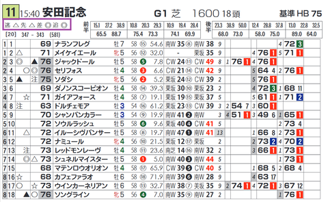 シュネルマイスター（「脚質チェック」）