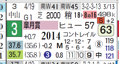 ガロアクリーク(皐月賞)
