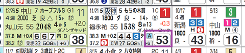 阪神８Ｒ４