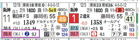 阪神8R