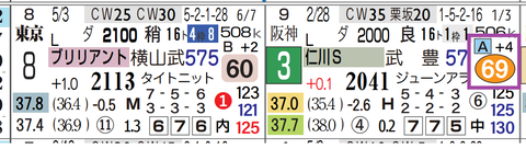 東京１１Ｒ３