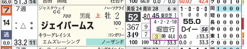 ジェイパームス(堀厩舎)