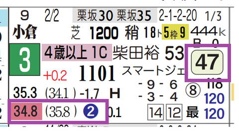 小倉１２Ｒ