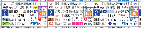 阪神１０Ｒ