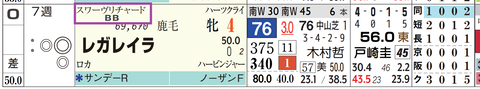 レガレイラ(スワーヴリチャード産駒)