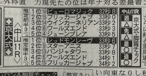 「推定３ハロン」コラム（２）