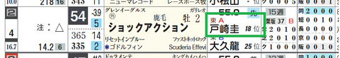 ショックアクション(戸崎騎手)