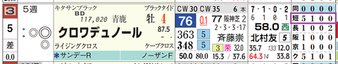 クロワデュノール(「短距離実績」)