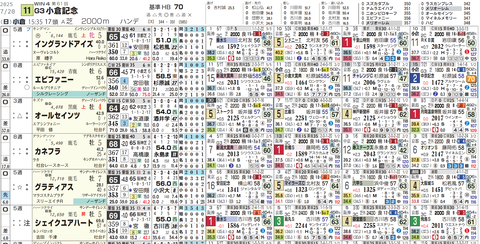 小倉記念の想定１