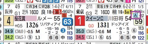 ハーパー(「レースレベル」=《A》)