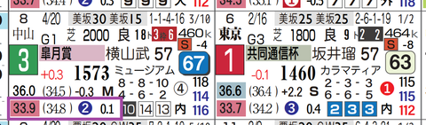 マスカレードボール(皐月賞)