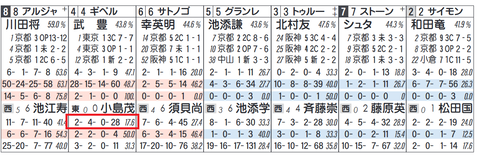 ギベルティ（小島厩舎）