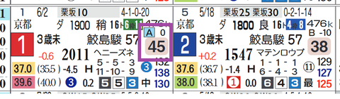 中京８Ｒ
