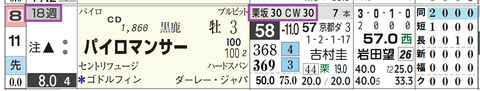 パイロマンサー(「追切指数」)