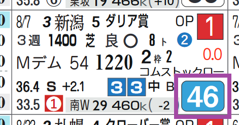 ベルウッドブラボー（ダリア賞）