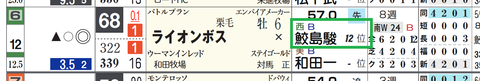 ライオンボス(鮫島克駿騎手)
