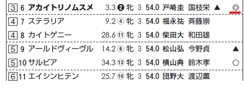 アカイトリノムスメ（ディープインパクト産駒）