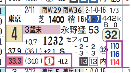 東京３Ｒ