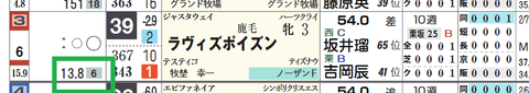 阪神4R3