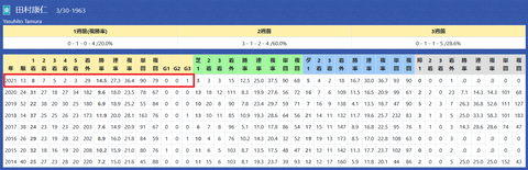 田村康仁厩舎１