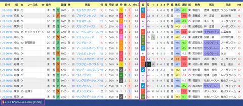 モレイラ騎手２