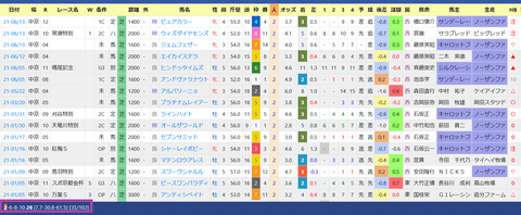 福永祐一騎手２