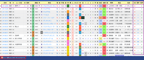 岩田望来騎手２