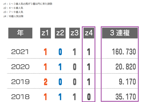 葵Ｓの近年の３連複の配当
