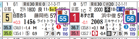 中山１０Ｒ