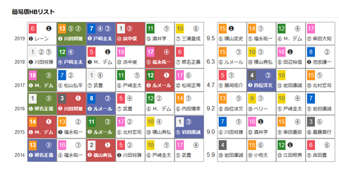 「HBリスト」ダービー