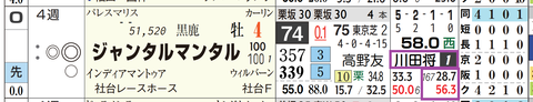 ジャンタルマンタル（川田騎手）
