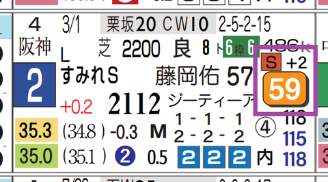 札幌９Ｒ