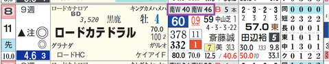 東京１２Ｒ