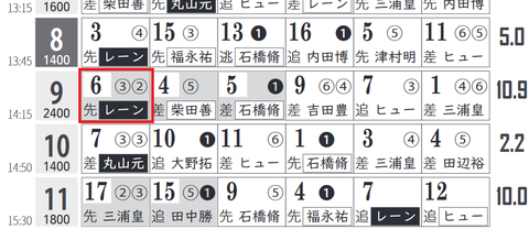 東京９Ｒ０