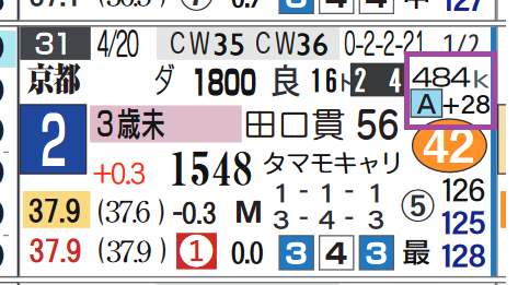 京都3R2