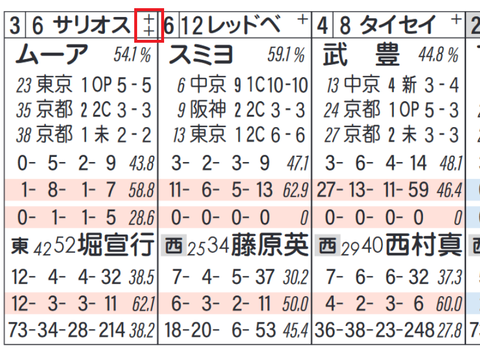 サリオス(「社台系」)