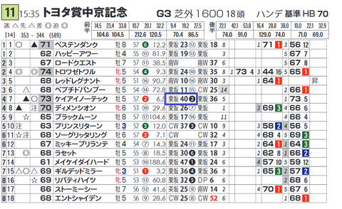 ケイアイノーテック（当週の「追切指数」）