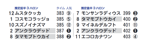 中山3R3