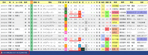 オルフェーヴル産駒１