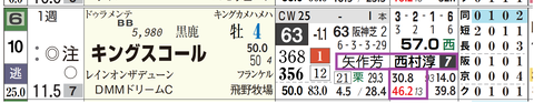 阪神１０Ｒ２