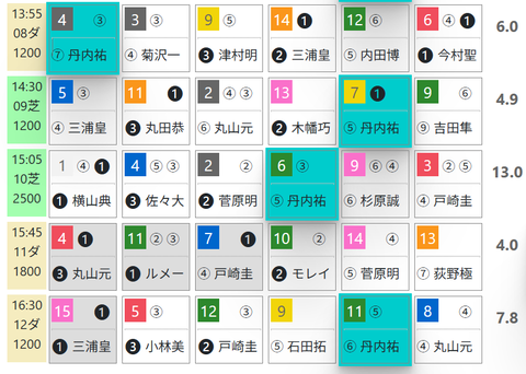 中山８Ｒ０