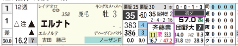 阪神２Ｒ２