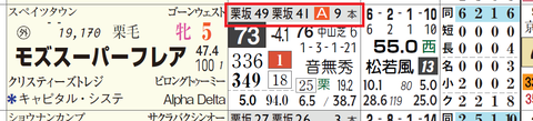 モズスーパーフレア（「追切指数」）