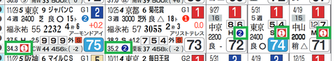 コントレイル（上がり２位以内）