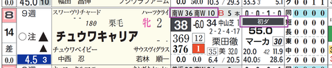 東京１Ｒ２